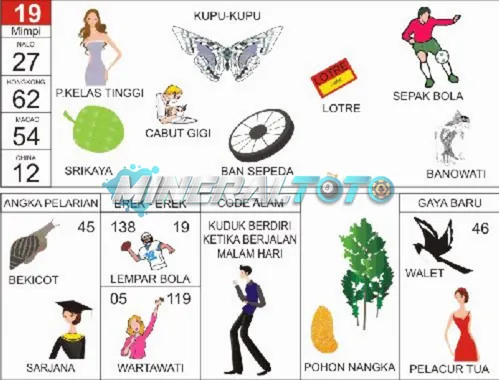 buku mimpi erek erek togel 19