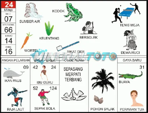 buku mimpi erek erek togel 24