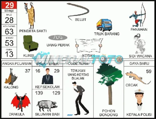 buku mimpi erek erek togel 29