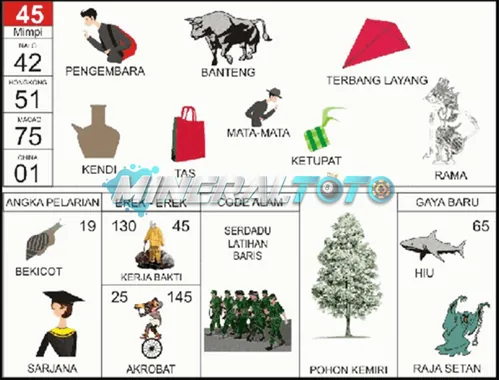 buku mimpi erek erek togel 45