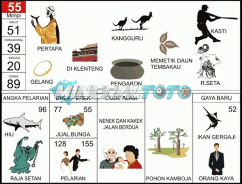 buku mimpi erek erek togel 55