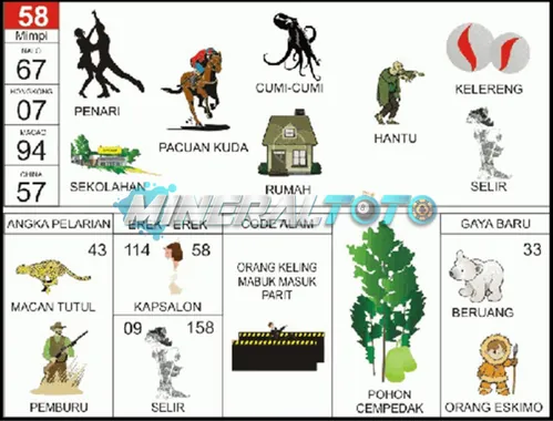 buku mimpi erek erek togel 58
