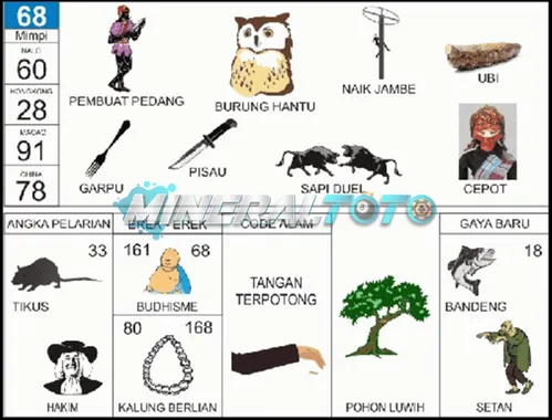 buku mimpi erek erek togel 68