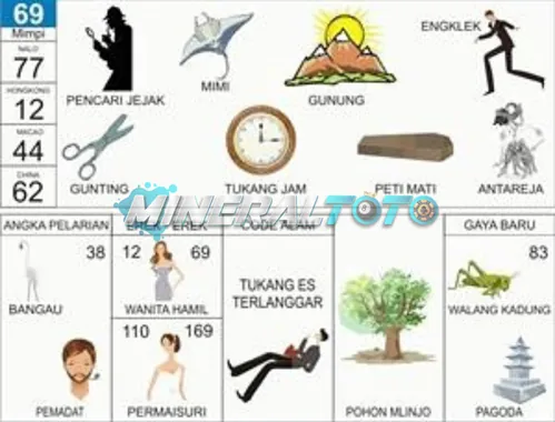 buku mimpi erek erek togel 69