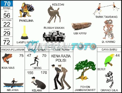 buku mimpi erek erek togel 70