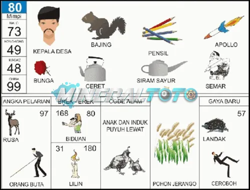 buku mimpi erek erek togel 80